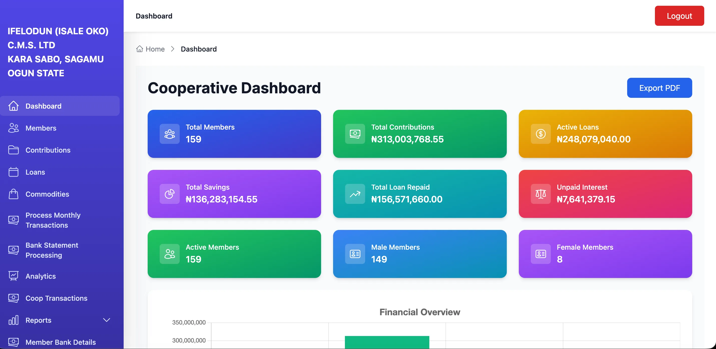 Cooperative Dashboard