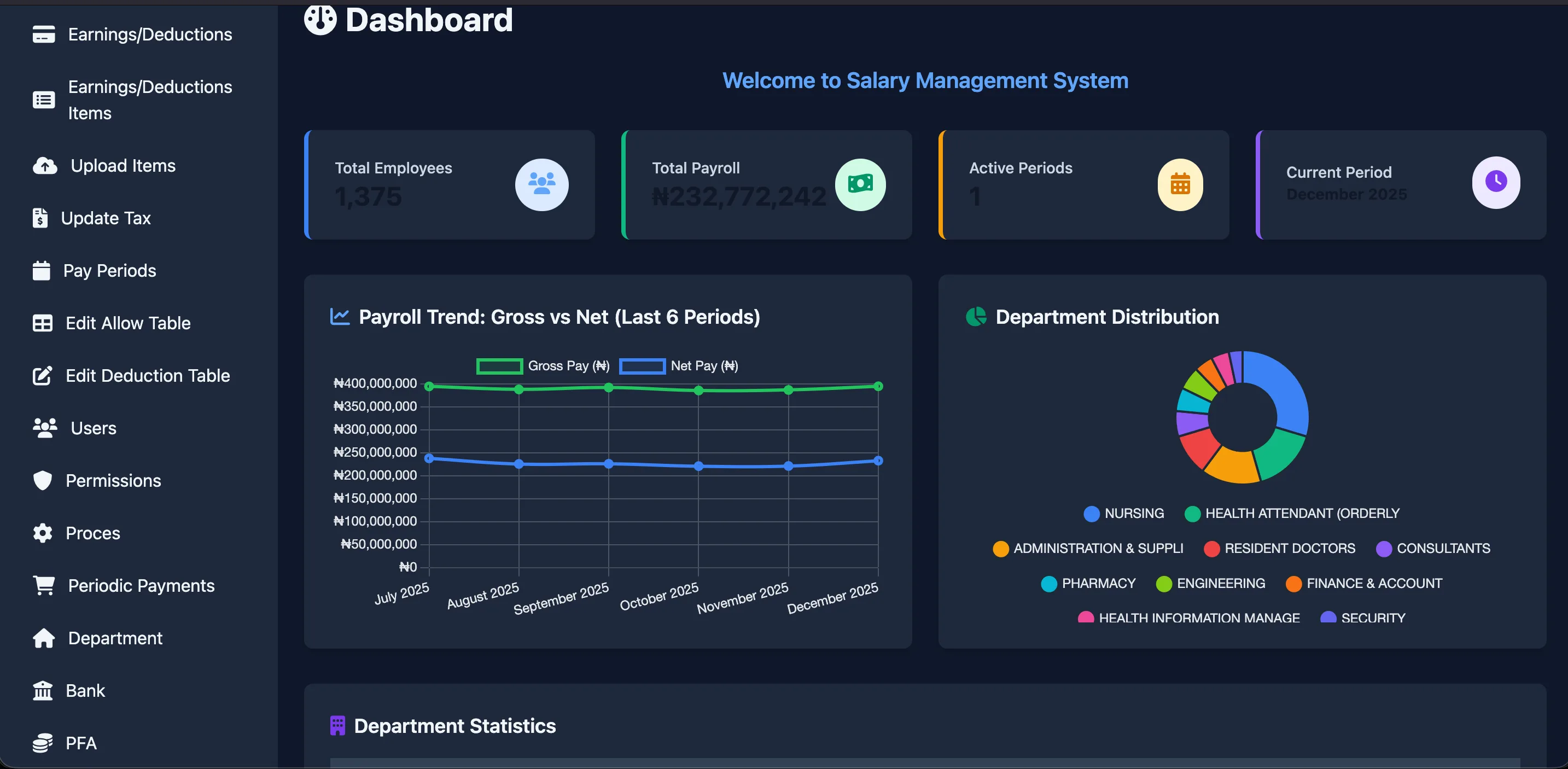 Payroll Dashboard